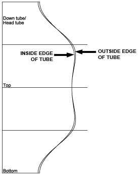 Inside edge and outside edge