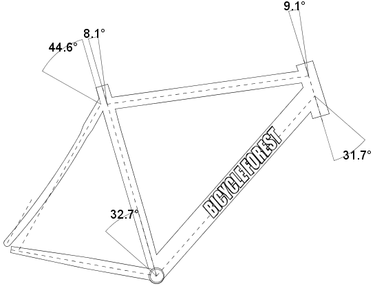 Actual mitre angles